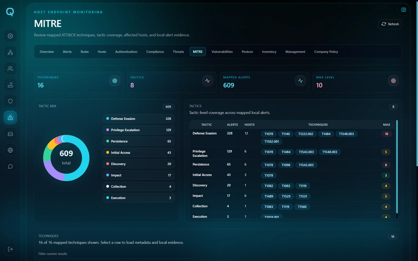 QS-WAN Host Endpoint Monitoring mapping alerts to MITRE ATT&CK tactics and techniques