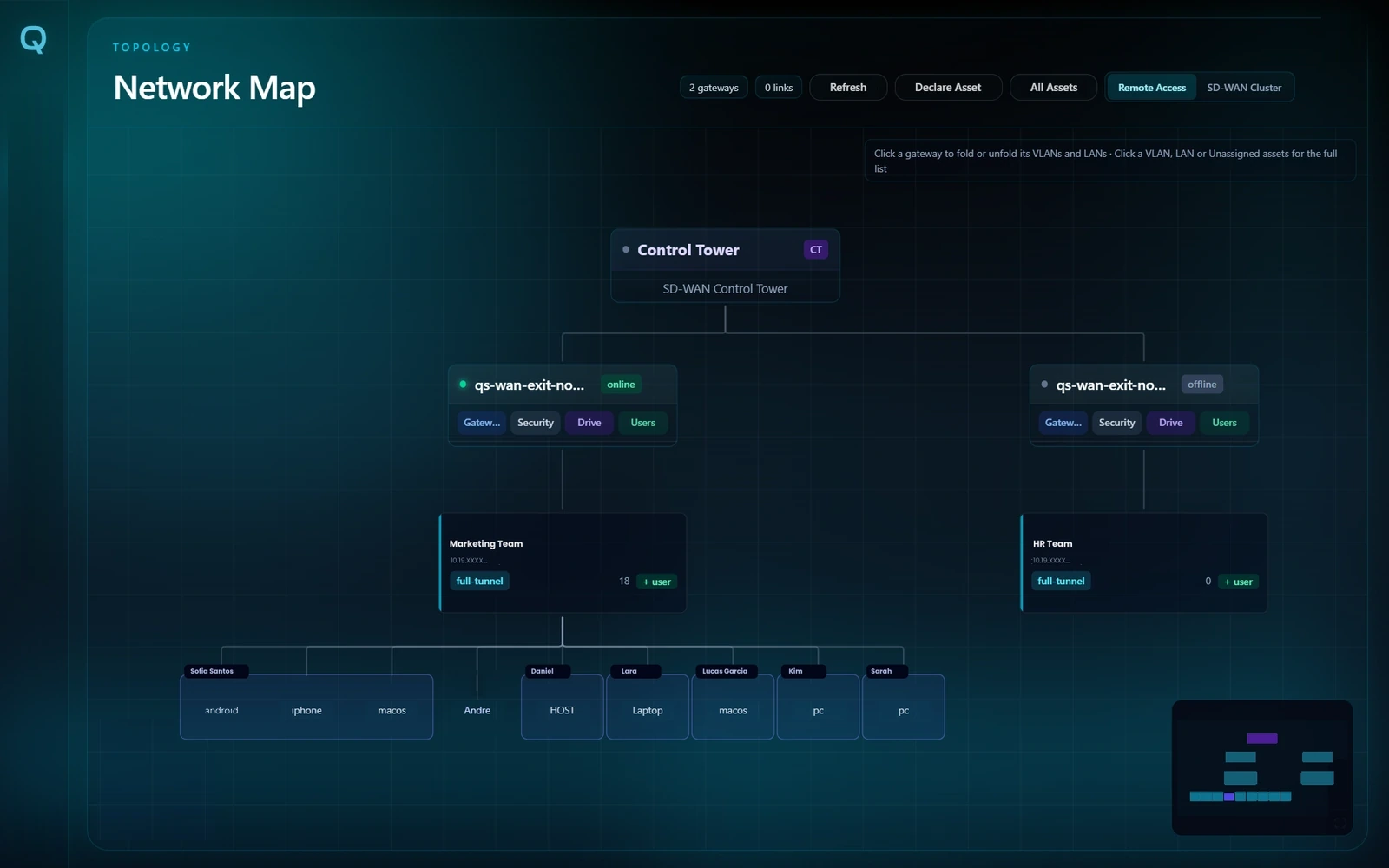 QS-WAN Network Map: the Control Tower, two gateways, their teams and the devices behind them