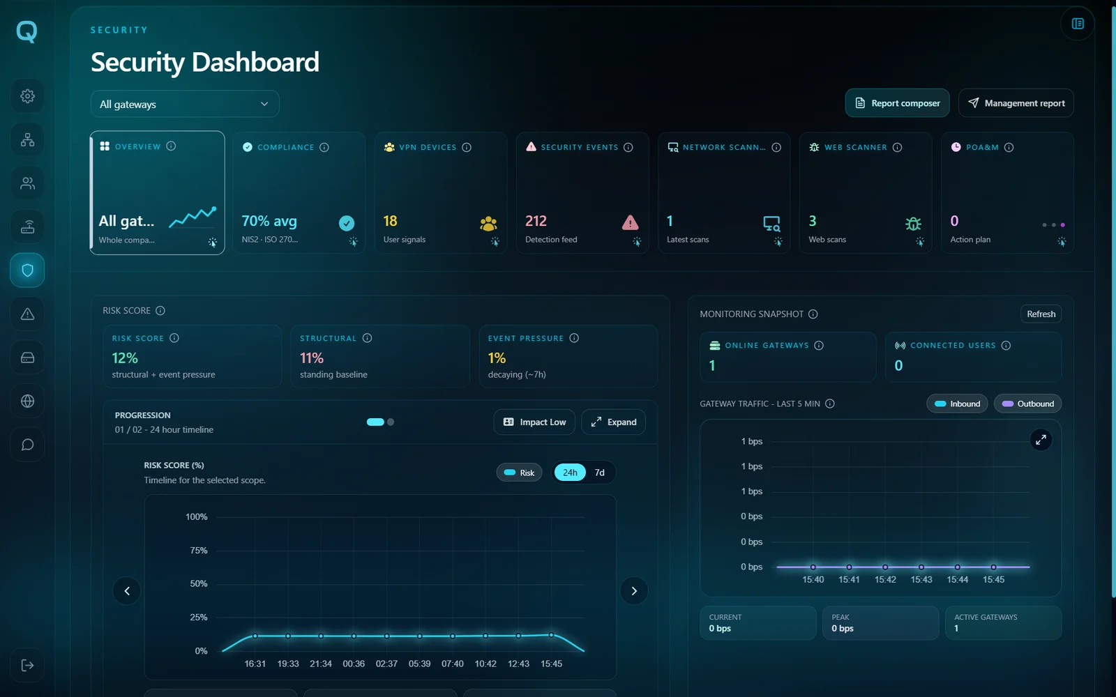 QS-WAN Security Dashboard overview with the risk score and the event timeline